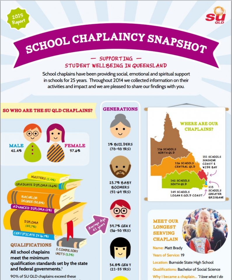 www.suqld.org.ausnapshotimagesSUQLD-Chaplaincy-Report-2015-v13